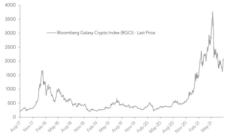 William John Market Report 12-09-21